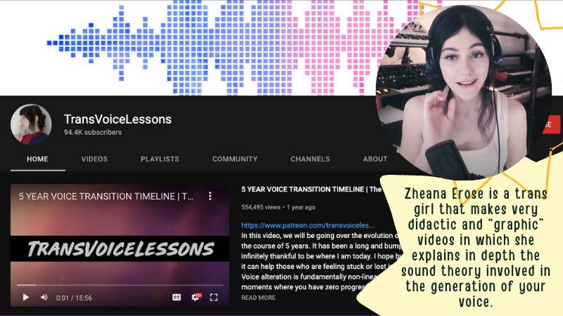 Best Voice Feminization Training Resources