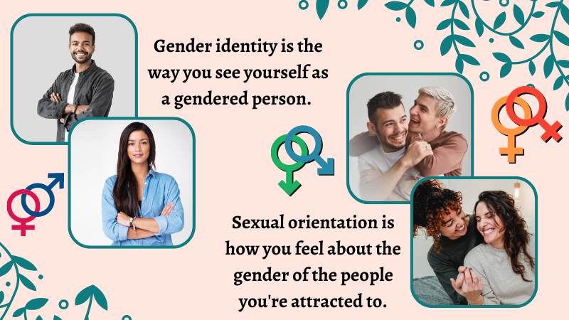 7-Sexual orientation vs gender identity for LGBT individuals