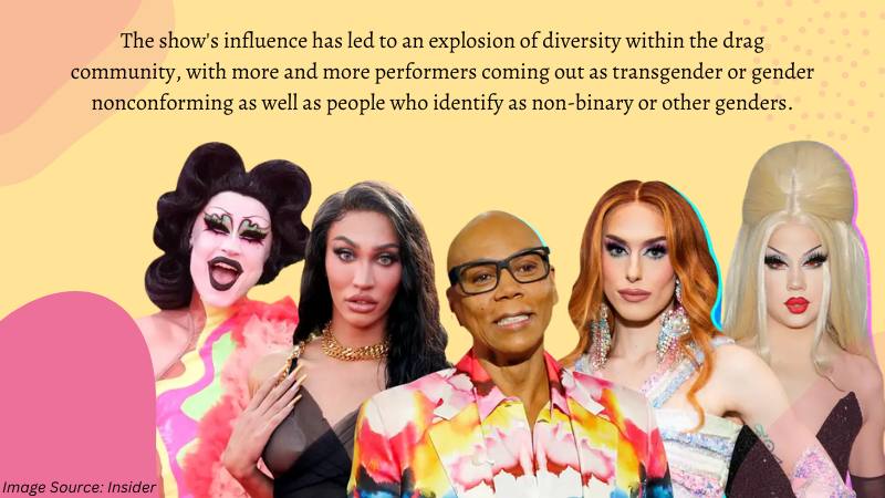 Rupaul’s Drag Race: Rise of Drag Queens in Pop Culture